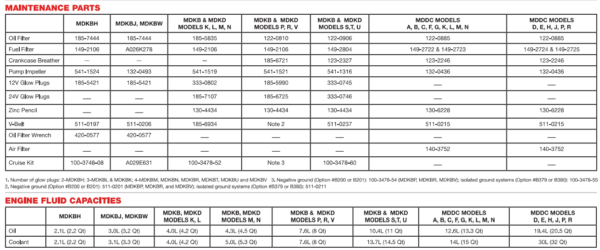 Onan genset quick reference